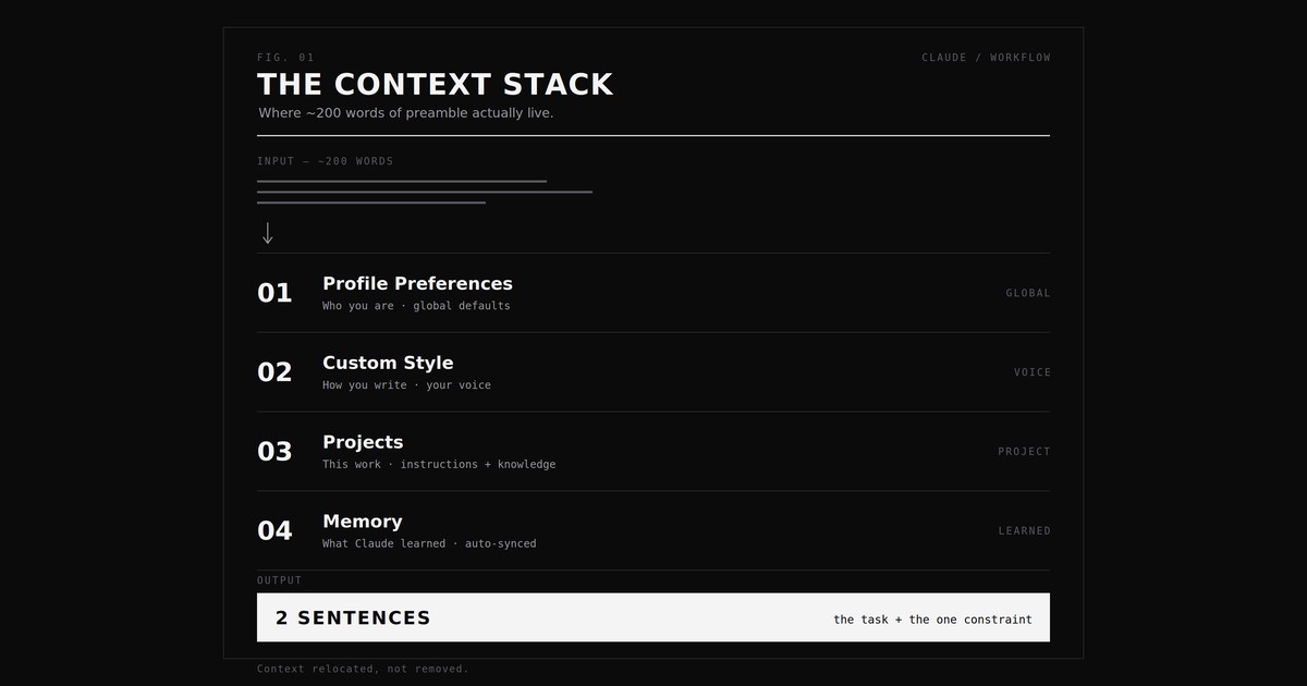 The Claude Workflow That Replaced 200 Words of Context With Two Sentences